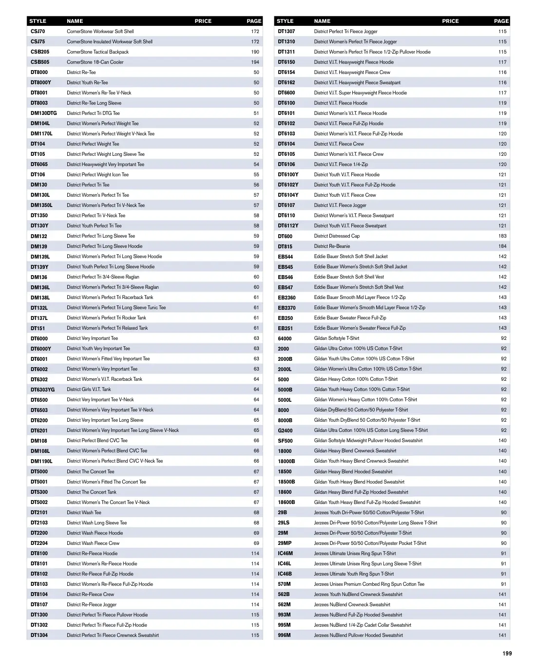Essentials catalog, page 199 of 208.
