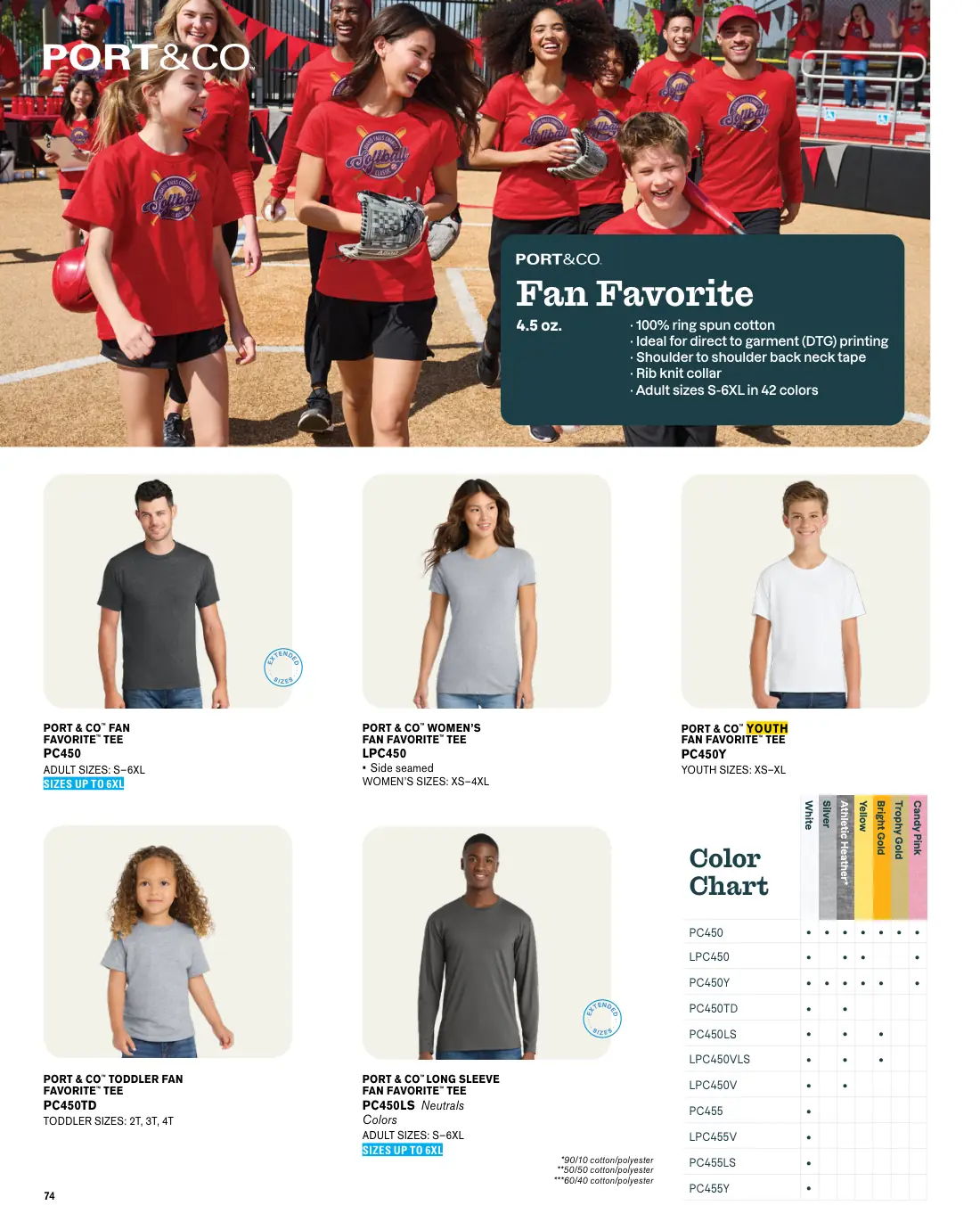 Essentials catalog, page 74 of 208.
