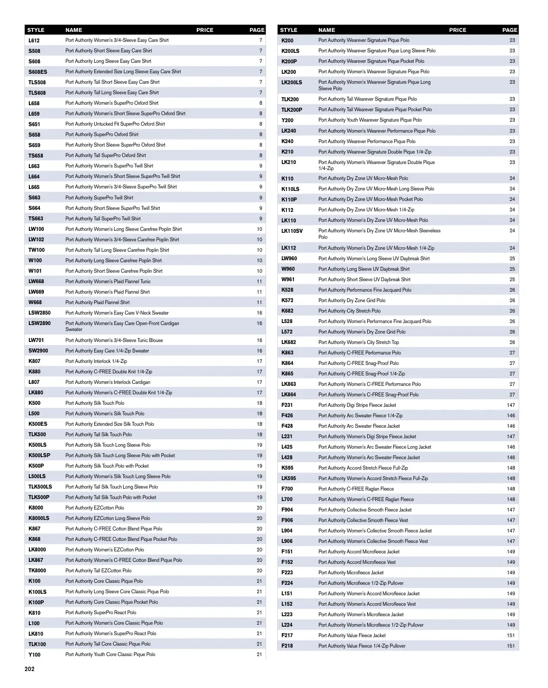 Essentials catalog, page 202 of 208.