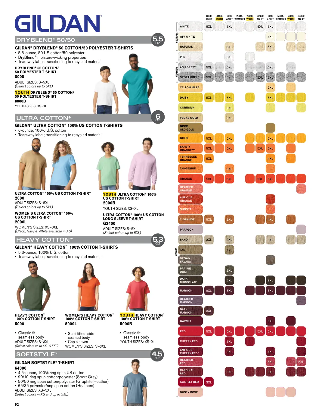 Essentials catalog, page 92 of 208.