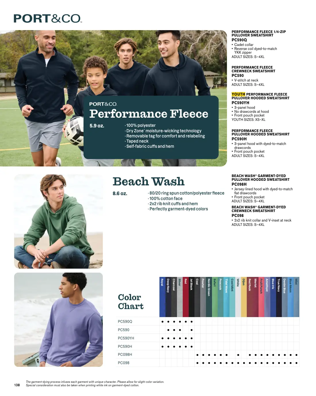 Essentials catalog, page 138 of 208.